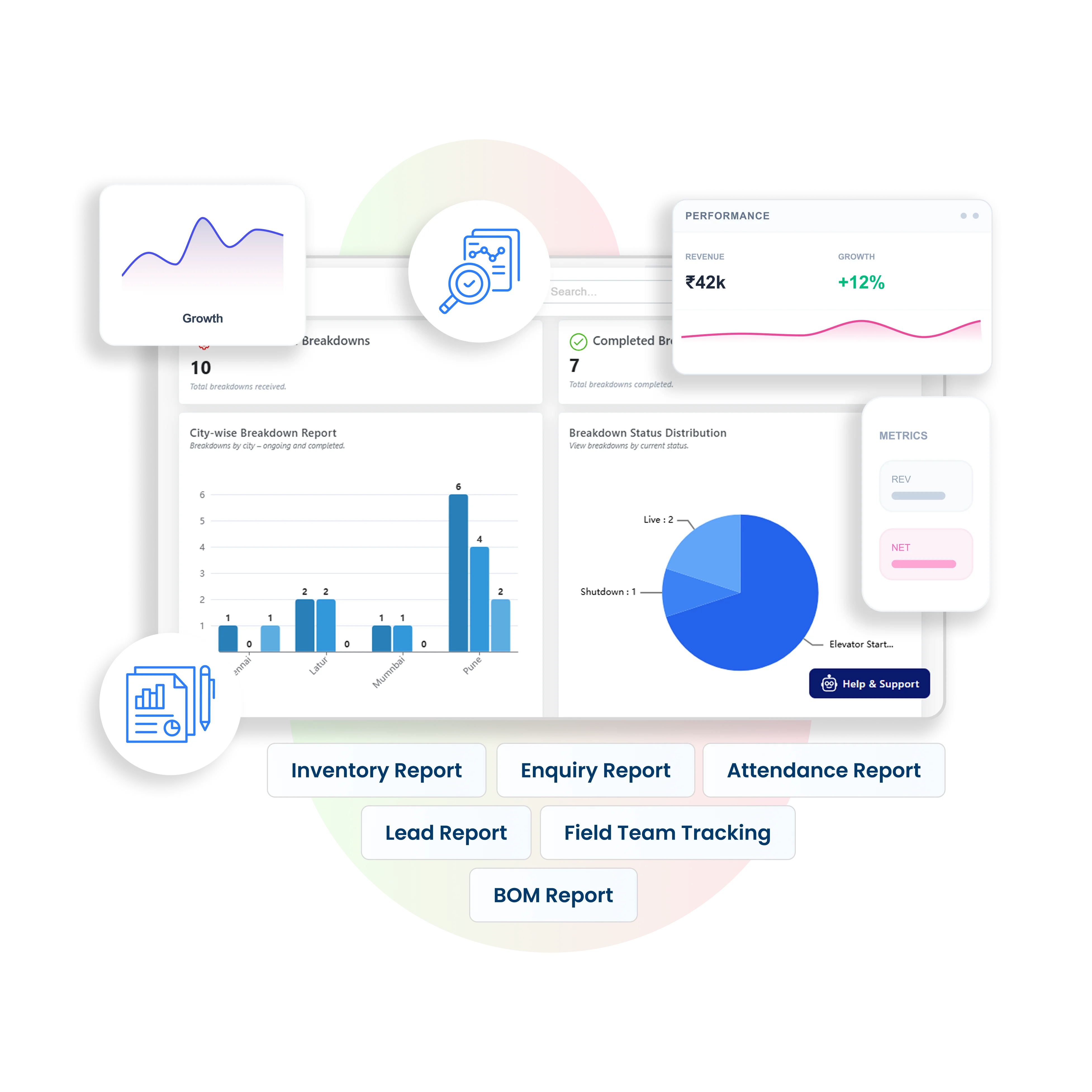 Elevator MIS Reporting Dashboard